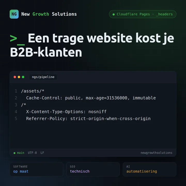 Een trage website kost je B2B-klanten — Cloudflare Pages · _headers